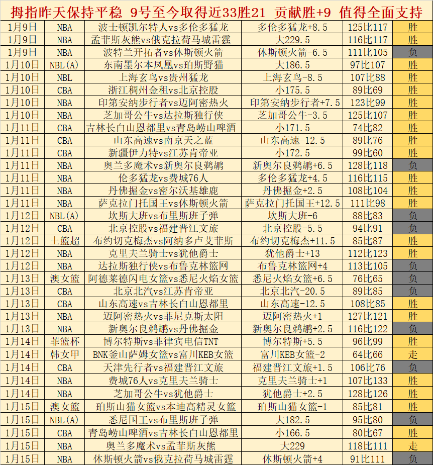 皇马主场气,势如虹,摩纳哥客场,pg286娱乐链接,pg286娱乐官网地址,pg286娱乐官方平台,pg286娱乐入口站点