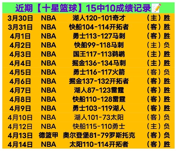 马刺豪取,负佳绩,连胜脚步逼,pg286娱乐链接,pg286娱乐官网地址,pg286娱乐官方平台,pg286娱乐入口站点