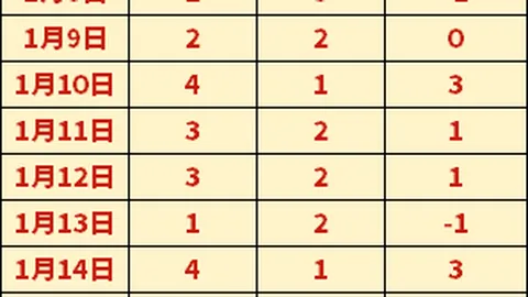 法国足球巨星维埃拉领衔意甲保级球队热那亚教练席
