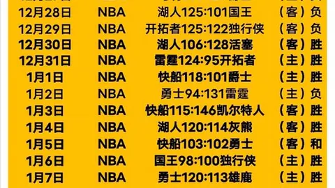 诺伊尔欧冠战巴黎恐因肋骨伤缺阵