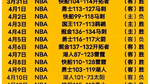马刺豪取15胜11负佳绩，连胜脚步逼近湖人，巅峰对决即将上演！