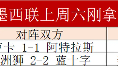 意甲球星坎比亚索和帕莱斯特拉或被挖角，阿森纳等队有意加盟